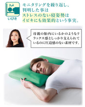 画像をギャラリービューアに読み込む, Green Mother (グリーンマザー)