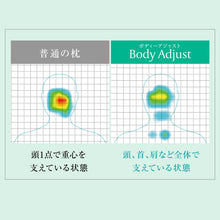 画像をギャラリービューアに読み込む, Body Adjsut(ボディアジャスト)
