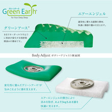 画像をギャラリービューアに読み込む, Body Adjsut(ボディアジャスト)