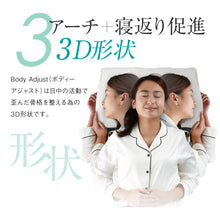 画像をギャラリービューアに読み込む, Body Adjsut(ボディアジャスト)