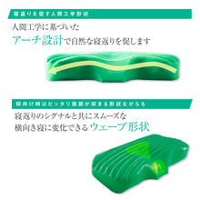 画像をギャラリービューアに読み込む, Body Adjsut(ボディアジャスト)