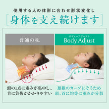 画像をギャラリービューアに読み込む, Body Adjsut(ボディアジャスト)
