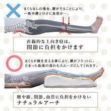 画像をギャラリービューアに読み込む, 3Dもまれる足枕