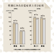 画像をギャラリービューアに読み込む, 3Dもまれる足枕