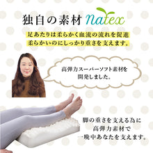 画像をギャラリービューアに読み込む, 3Dもまれる足枕