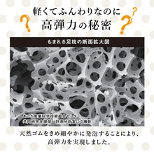 画像をギャラリービューアに読み込む, 3Dもまれる足枕