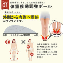 画像をギャラリービューアに読み込む, パワースリムアクティブインソール