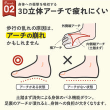 画像をギャラリービューアに読み込む, パワースリムアクティブインソール