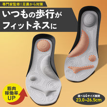 画像をギャラリービューアに読み込む, パワースリムアクティブインソール