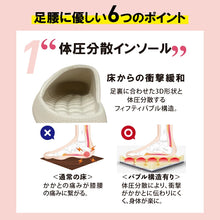 画像をギャラリービューアに読み込む, 腰痛対策 家事サボ