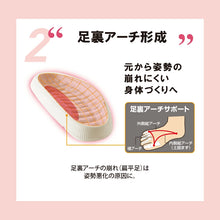 画像をギャラリービューアに読み込む, 腰痛対策 家事サボ